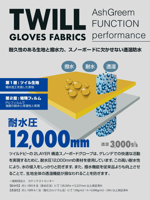 【OUTLET】ASHGREEM スノーミトングローブ | AGGL-3900